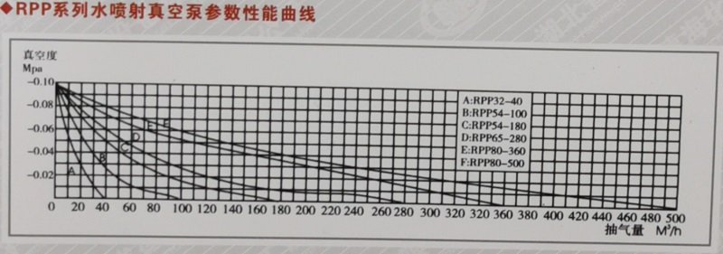 1726630596915166.jpg RPP系列水噴射真空泵