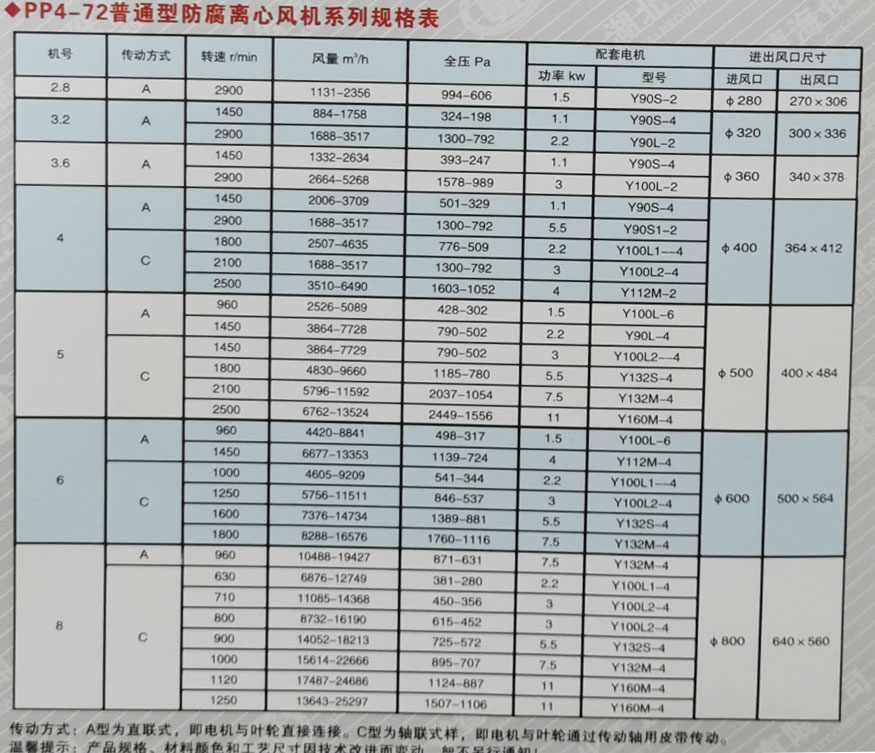 1726637871774245.jpg PP風(fēng)機(jī)