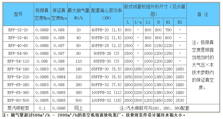 1726642483245268.png 環(huán)保型水噴射真空機組