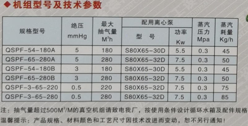 1726642918199569.jpg QSPF系列臥式耐腐蝕汽水串聯(lián)真空機組