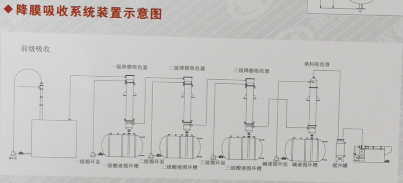 1726647496754237.jpg 石墨改性聚丙烯列管式降膜吸收器