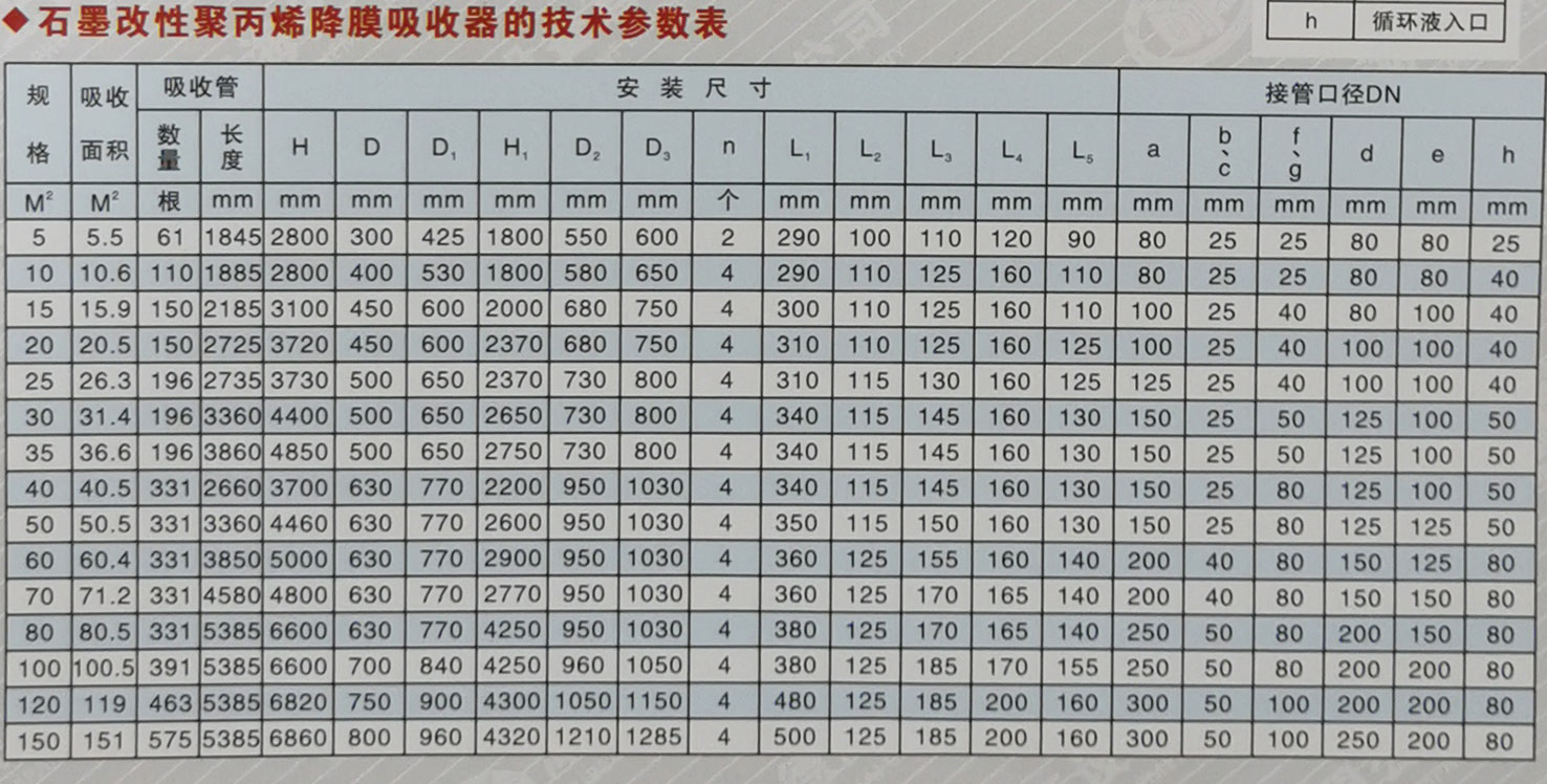 1726647501807924.jpg 石墨改性聚丙烯列管式降膜吸收器