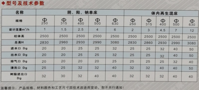 1726648100975816.jpg 離子交換柱